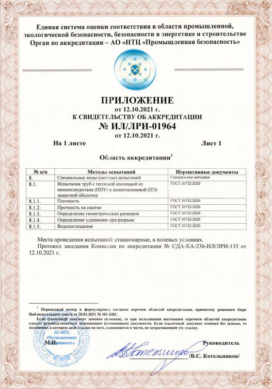 Приложение к свидетельству об аккредитации в качестве испытательной лаборатории