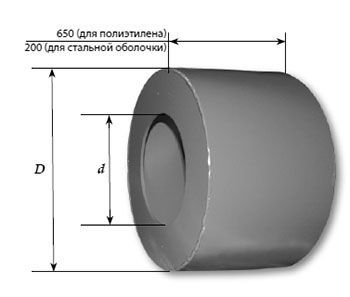 Металлическая заглушка 76х160х650