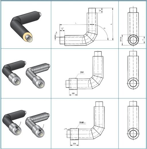 Отвод Ст 32х3-α°-1-ППУ-ОЦ